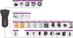 Filtr instalacyjny OMEGA-AIR AF0076S 0,01 mikrona